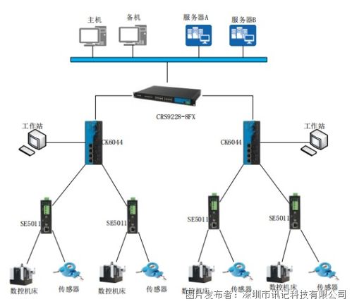 工業(yè)交換機(jī) 打造高效穩(wěn)定的工業(yè)自動(dòng)化控制系統(tǒng)的核心基石